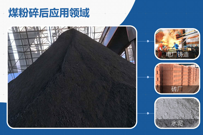 煤粉碎后應用領(lǐng)域