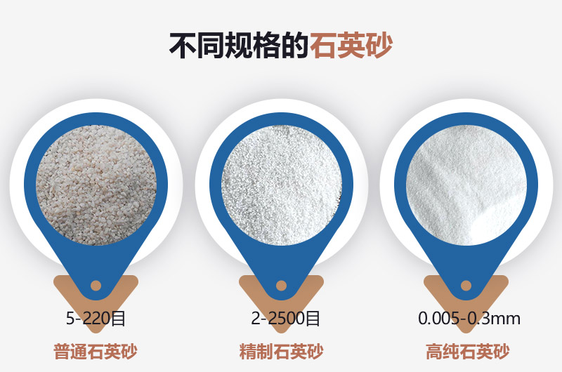石英砂和河沙的區(qū)別_建一個(gè)石英砂廠需要多少錢？
