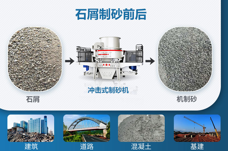 石屑制砂前后圖 石屑制砂前后圖