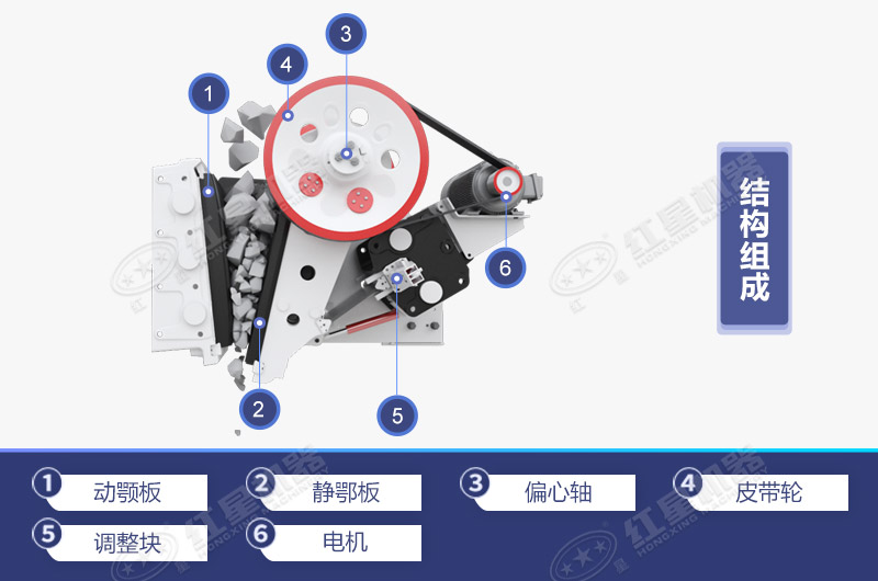 顎式碎石機設備工作原理與結構組成 顎式碎石機設備工作原理與結構組成