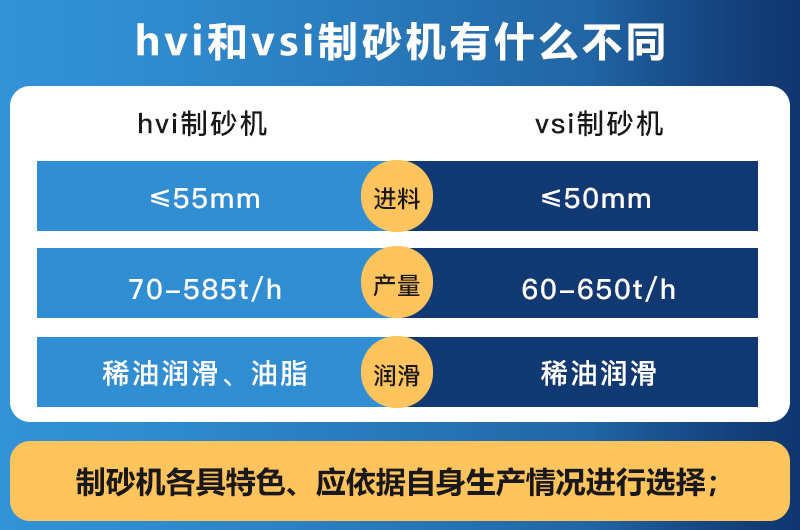 hvi制砂機和vsi制砂機的區(qū)別 hvi制砂機和vsi制砂機的區(qū)別