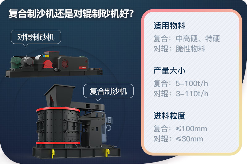 復(fù)合制沙機(jī)還是對(duì)輥制砂機(jī)好？