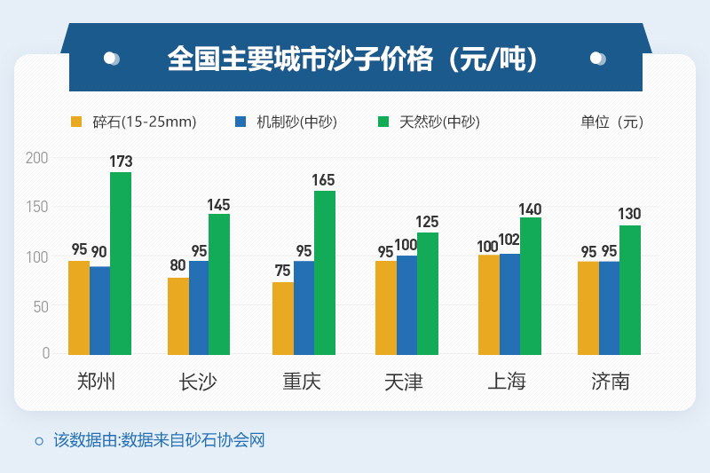 不同地區(qū)機(jī)制砂價(jià)格 不同地區(qū)機(jī)制砂價(jià)格