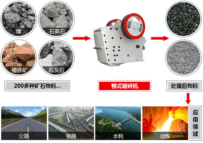 CJ歐版顎式破碎機應(yīng)用