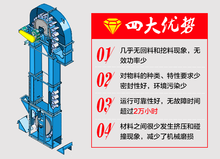 斗式提升機性能優(yōu)勢