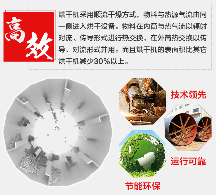 新型間接傳熱烘干機(jī)工作原理