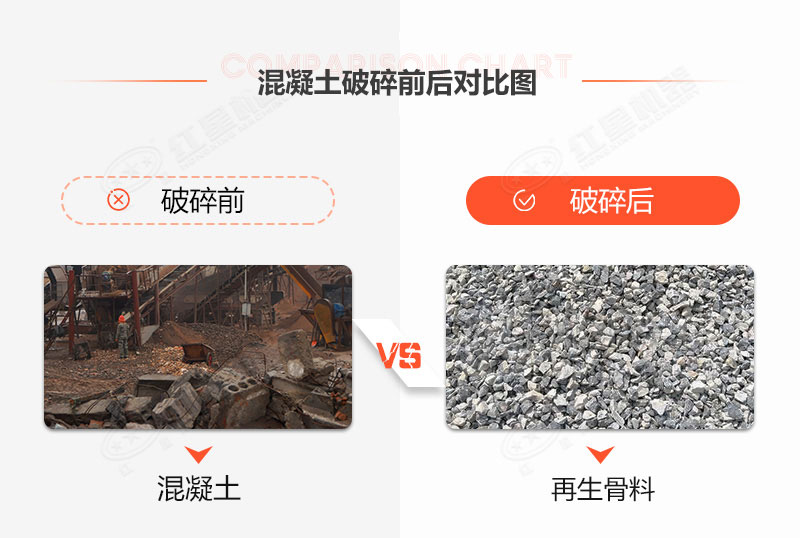 時產(chǎn)20噸固定混凝土處理設備什么價格？