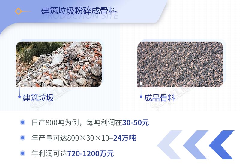 建筑工程垃圾破碎機(jī)價格多少錢一臺？（內(nèi)附設(shè)備高清圖片）