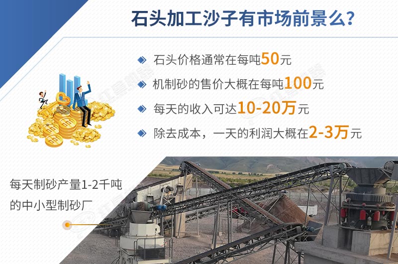石頭加工沙子前景怎樣，一目了然