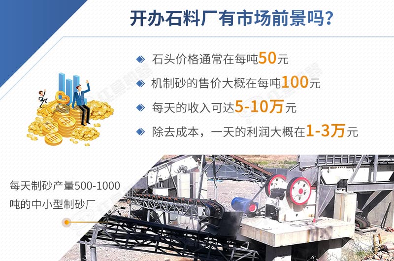開辦石料廠投資低，利潤(rùn)高